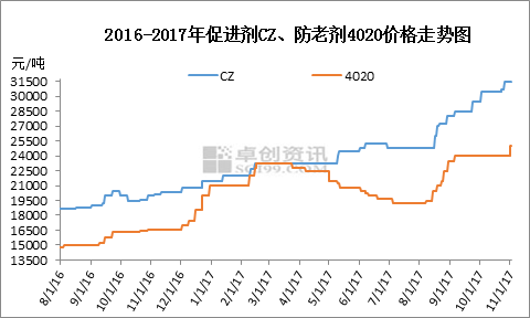 蓝月亮精选料兔费大全