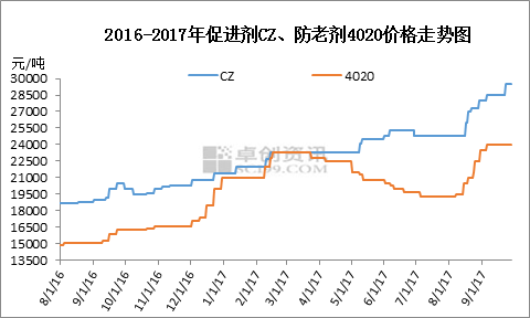 蓝月亮精选料兔费大全