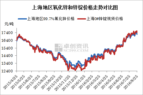 蓝月亮精选料兔费大全