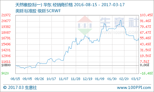 蓝月亮精选料兔费大全